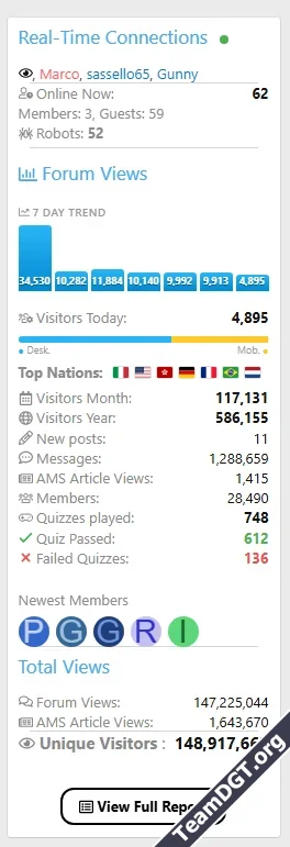 Advanced Traffic Statistics From Insight to Active Defense-5.webp