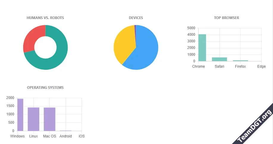 Advanced Traffic Statistics From Insight to Active Defense-6.webp