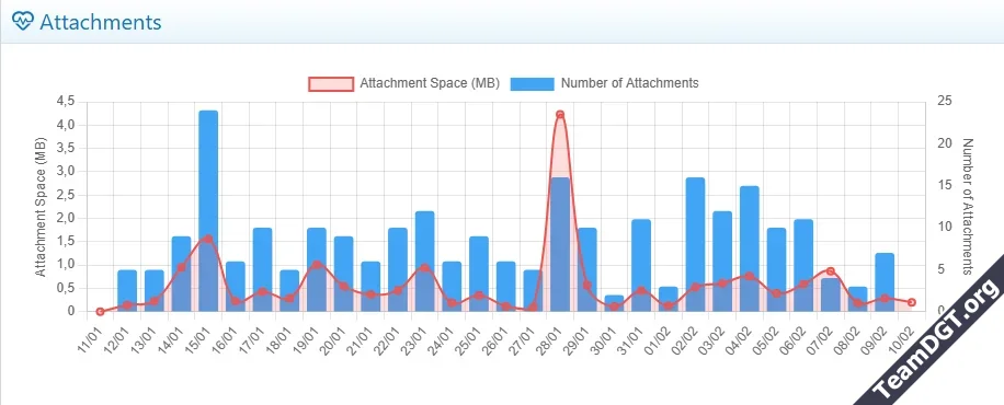 Advanced Traffic Statistics From Insight to Active Defense-7.webp