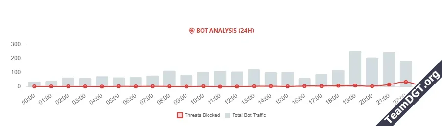 Advanced Traffic Statistics From Insight to Active Defense-8.webp