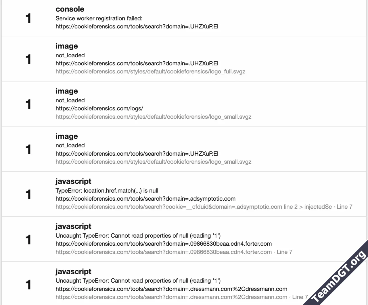 DigitalPoint Better Google Analytics-10.webp