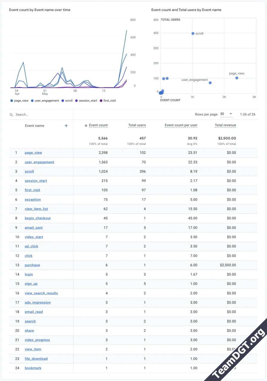 DigitalPoint Better Google Analytics-11.webp