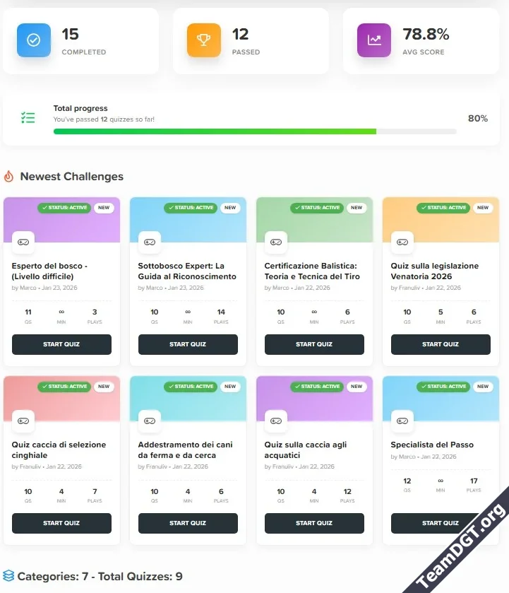 Quiz System PRO Gamification Analytics Certificate User Engagement-3.webp