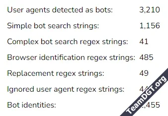 Sim Known Bots-1.webp