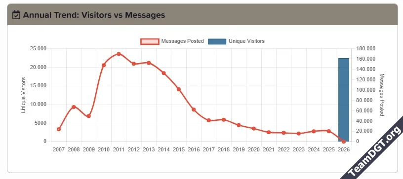 Traffic Counter Forum Statistics RealTime GeoIP AMS-1.webp