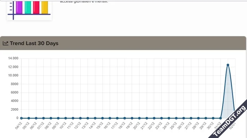 Traffic Counter Forum Statistics RealTime GeoIP AMS-2.webp