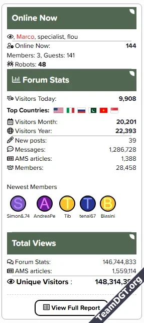 Traffic Counter Forum Statistics RealTime GeoIP AMS-3.webp