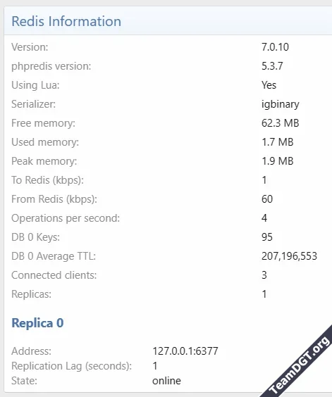 Xon Redis Cache-2.webp